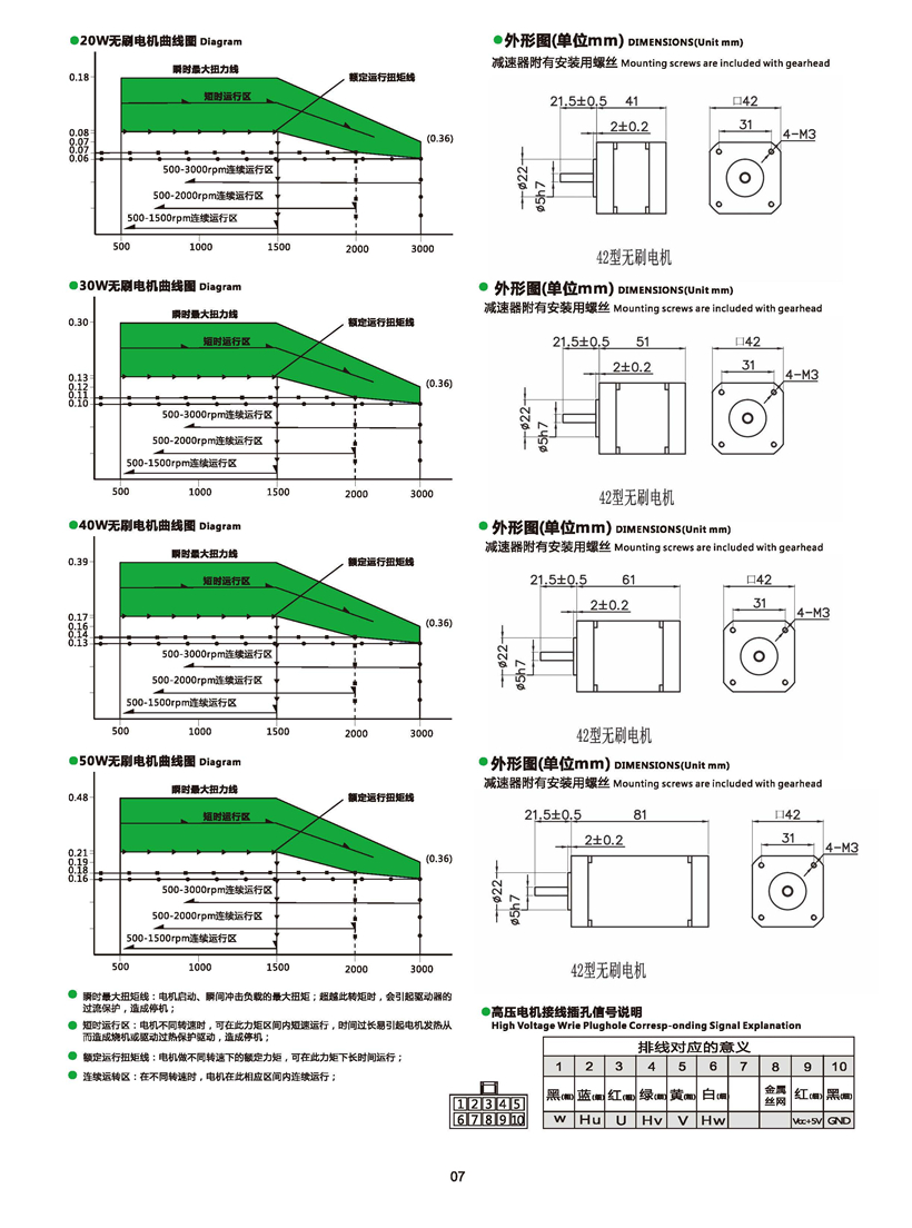 無刷電機(jī)尺寸.jpg