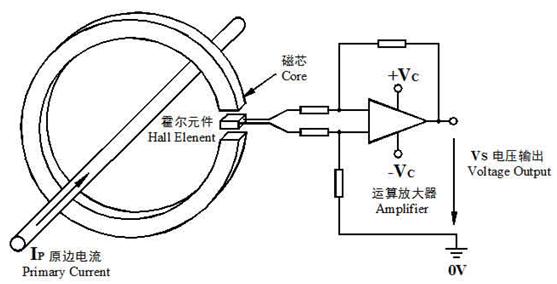 為什么直流無刷電機(jī)要內(nèi)置至少三個霍爾